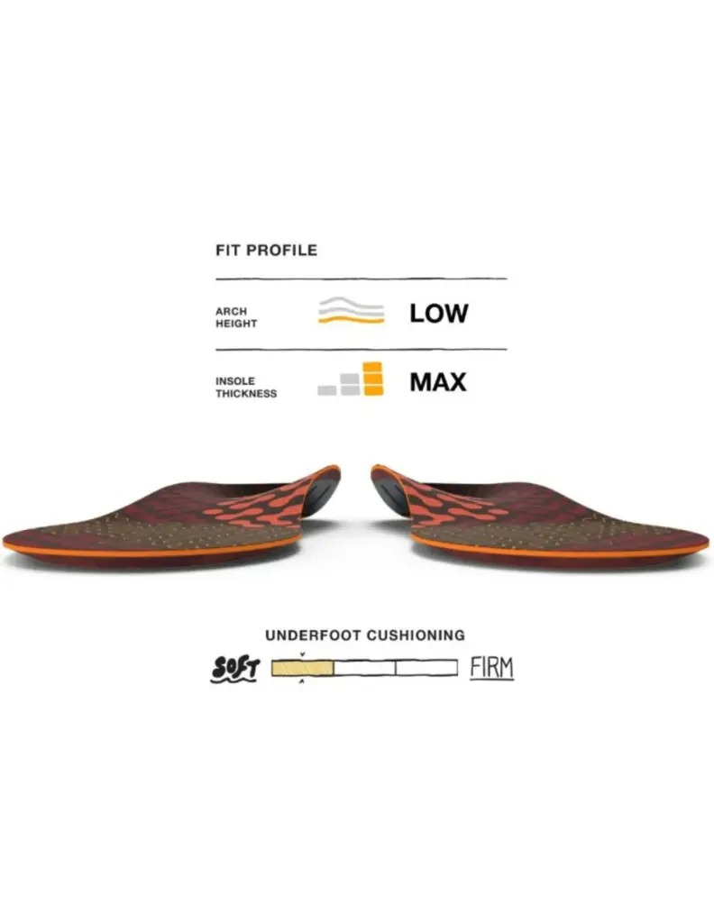 Superfeet Active Cushion – Low Arch No Color