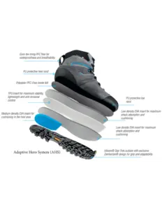 Zamberlan Thunder GTX Wandelschoen Dames (Maat – 39, Kleur – )